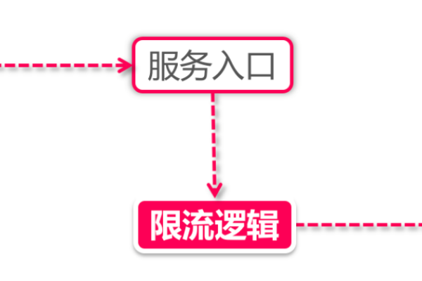 Redis和Lua实现分布式限流器的方法详解