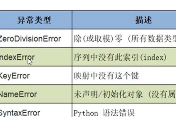 python中append函数怎么用