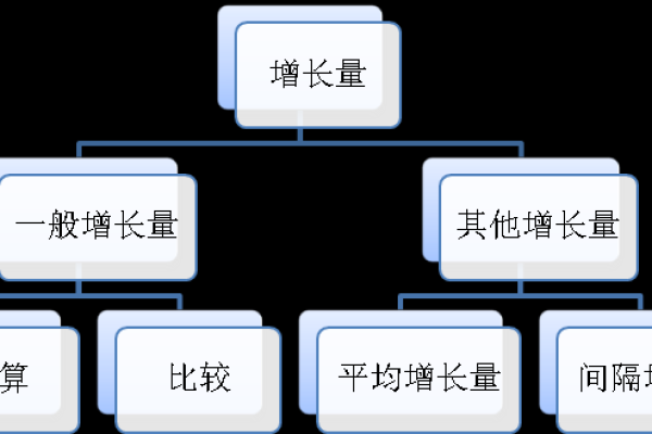 自增长键列统计信息的处理方法  第1张