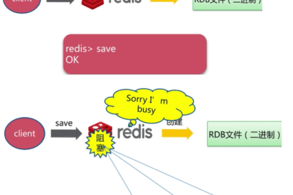 Redis教程(一)：Redis简介  第1张