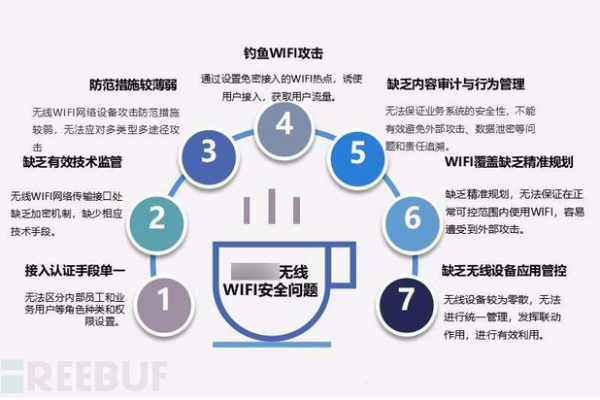 如何保证无线网络的安全  第1张