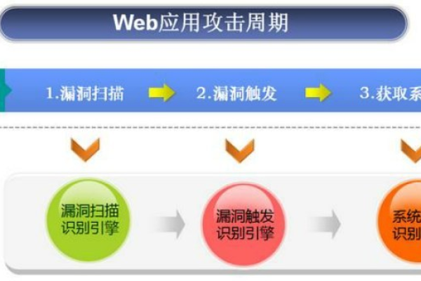 从这些破绽案例中了解Web应用程序的安全风险  第1张