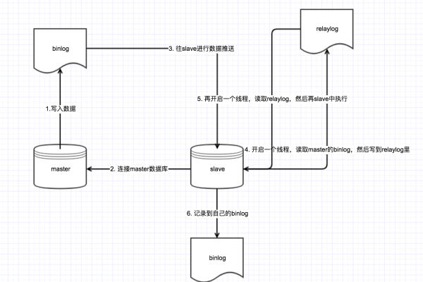 SQL如何实现MYSQL的递归查询  第1张