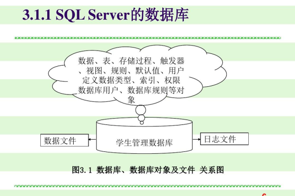 SQL Server触发器和事务用法示例  第1张