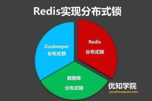 谈谈Redis分布式锁的正确实现方法