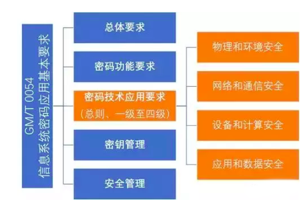 网络安全经验分享:如何提高你的密码安全等级