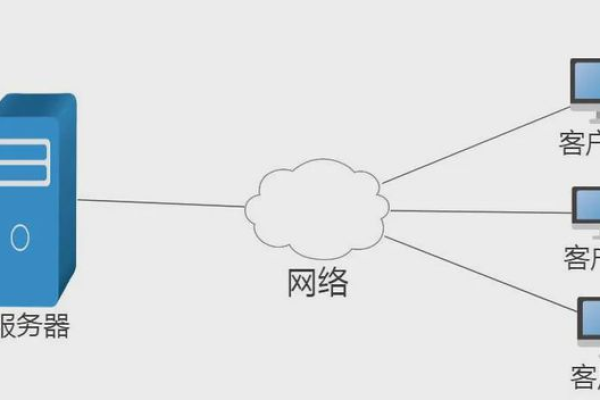 游戏数据是如何与服务器进行实时交互的？