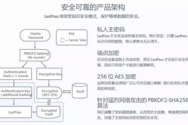 如何防止密码被盗？最新的密码保护技术研究报告