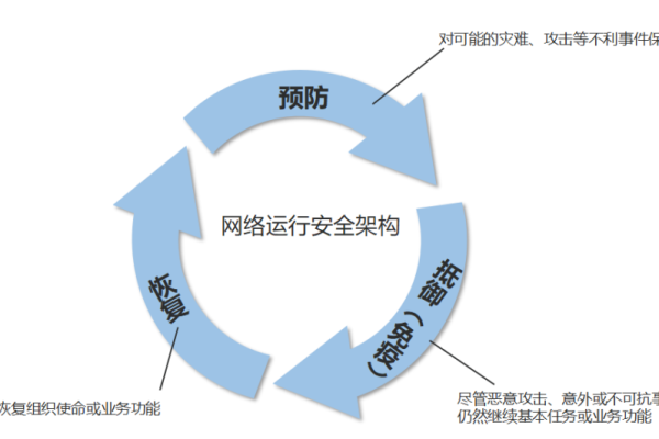 公司网络安全防护策略严格执行