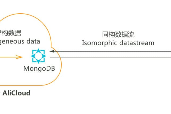 阿里云服务器安装mongodb的方法  第1张