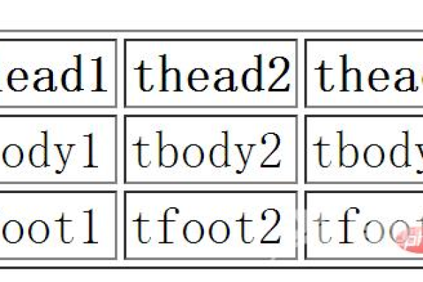 thead标签的作用  第1张