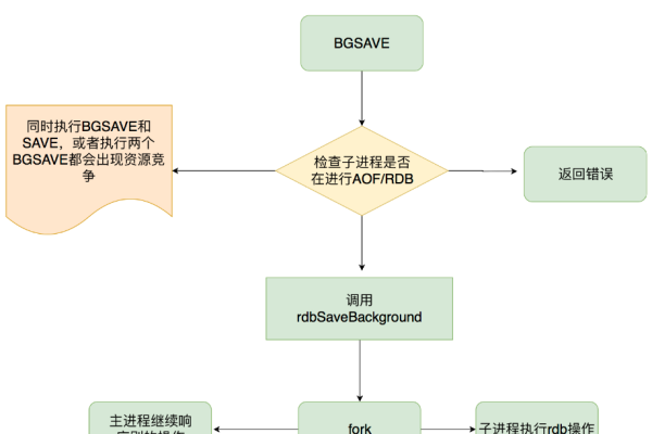 redis如何设置key的有效期  第1张