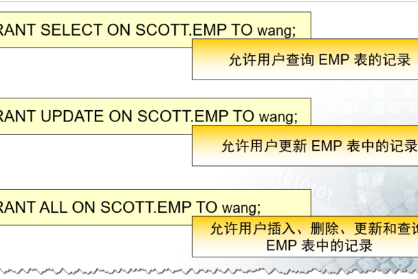 oracle10g发送email示例