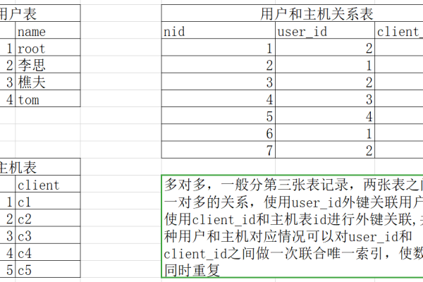 mysql 回表 什么意思