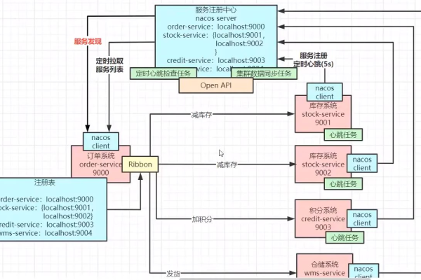 Nacos心跳探测的具体原理和实现是什么？  第1张