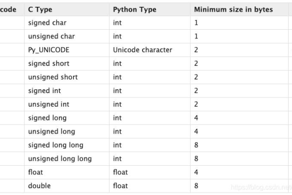 python中array函数怎么用