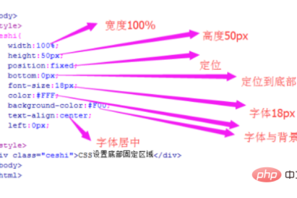 css怎么固定在底部显示