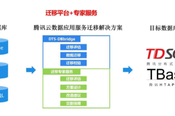 如何让云数据仓库ADB PostgreSQL版的7.0版本降级到6.0版本？