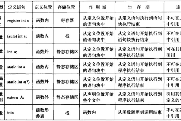 c语言变量类型有哪些