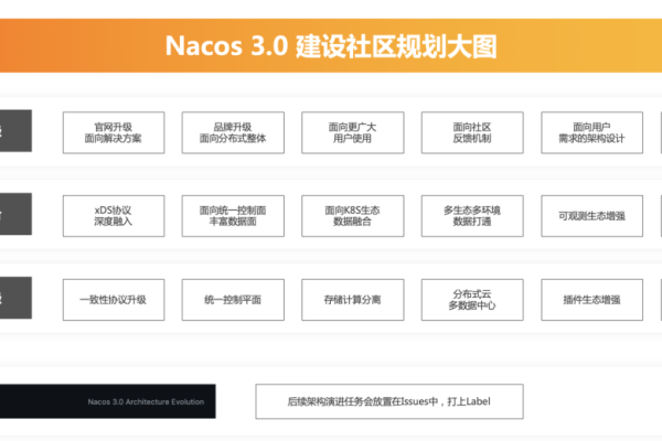 rust如何接入nacos？  第1张