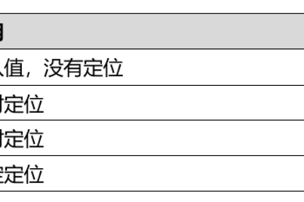 position属性值有哪些