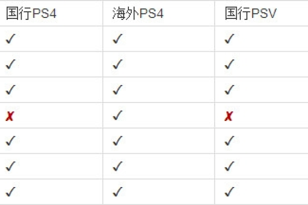 为什么PSV国行版会锁定服务器？  第1张