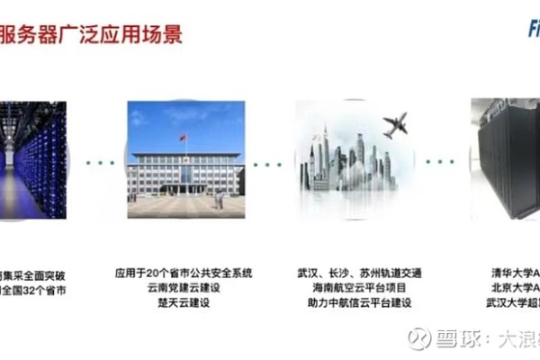 什么是烽火国产服务器？  第1张