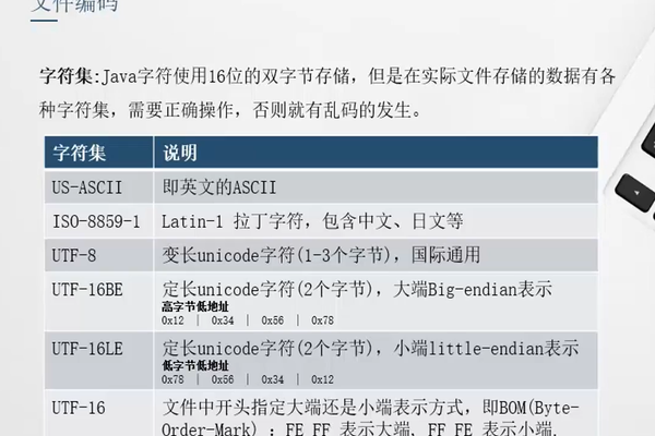 java读写文件设置编码格式是什么