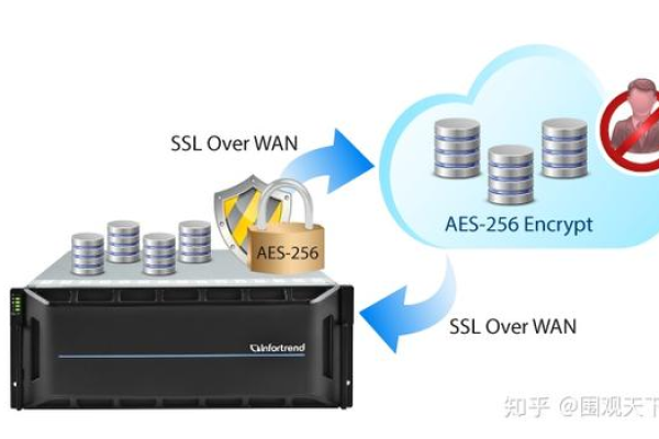 能用scu存储包抵扣云数据仓库ADB的存储成本吗？  第1张