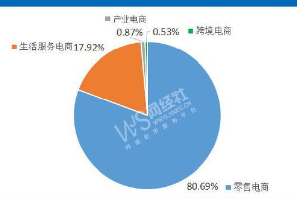 .store域名是新通用顶级域名，代表了商店、零售的含义，可成为网上超市、零售便利网店的专属域名，促进了B2C和B2B的网络交易发展。.store域名与其他顶级域名类似，通常是按年计费的，域名到期前，