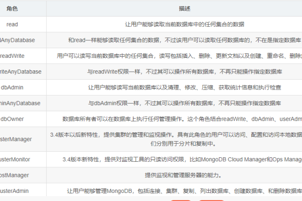 mongodb基础之用户权限管理实例教程  第1张