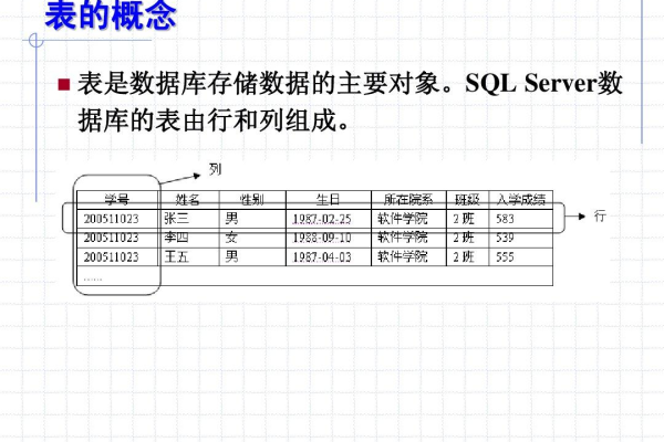 SQL Server中统计每个表行数的快速方法  第1张