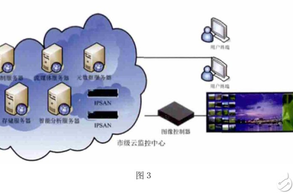 监控服务器的主要功能是什么？