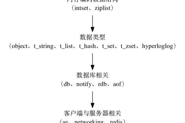 Redis02 使用Redis数据库(String类型)全面解析