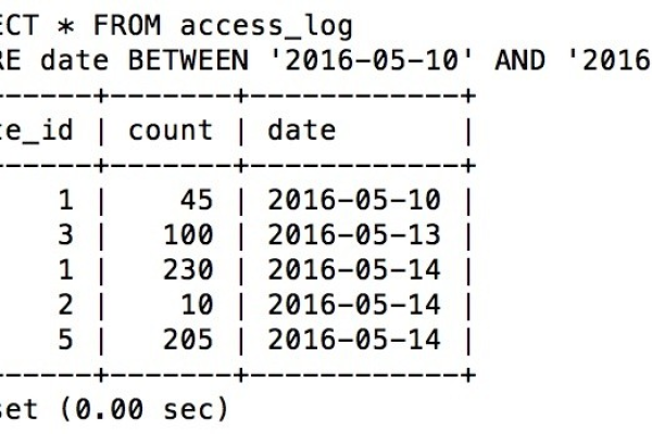 postgresql 计算时间差的秒数、天数实例  第1张