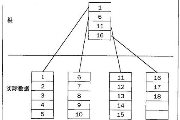 Sql Server中的非聚集索引详细介  第1张