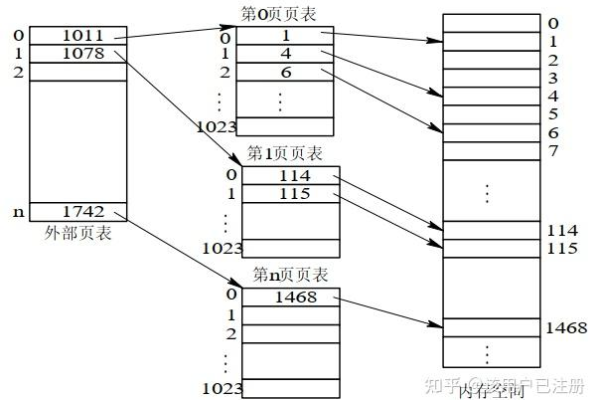 浅谈基于SQL Server分页存储过程五种方法及性能比较