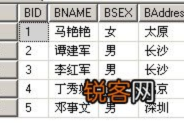 SQL SERVER中关于exists 和 in的简单分析