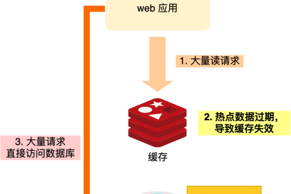 利用redis实现聊天记录转存功能的全过程  第1张