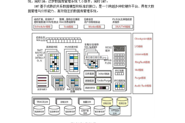 达梦数据库性能