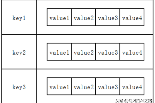 Redis基本数据类型Set常用操作命令