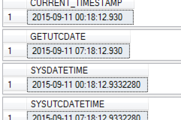 SQL Server时间戳功能与用法详解  第1张