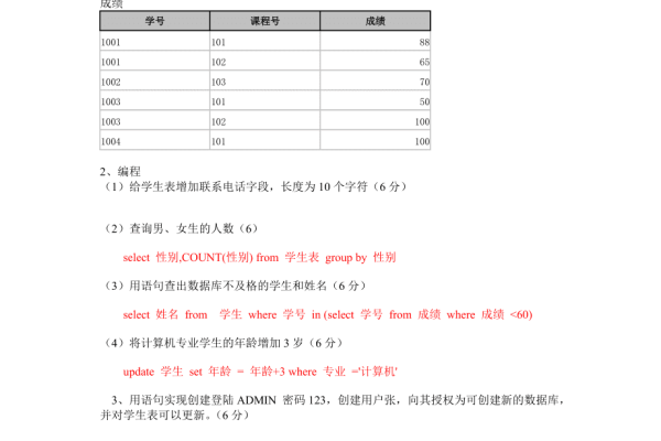 关于SQL的几道小题详解(sql进阶)  第1张