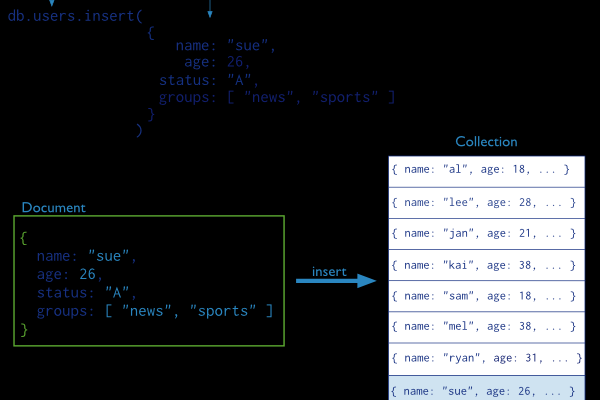 mongoDB 多重数组查询(AngularJS绑定显示 nodejs)