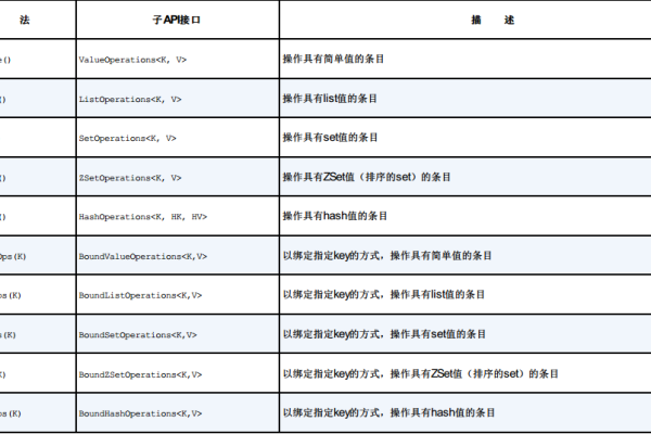 Redis获取某个大key值的脚本实例