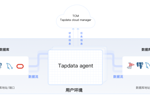 云数据仓库ADB怎么递归查询？