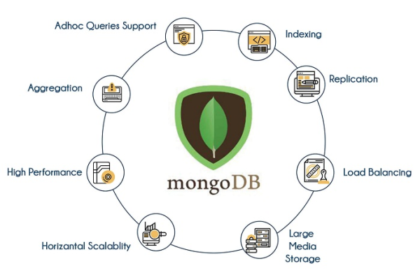 Java操作MongoDB数据库方法详解