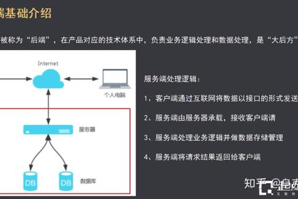 钉钉服务器的架构和设计特点是什么？