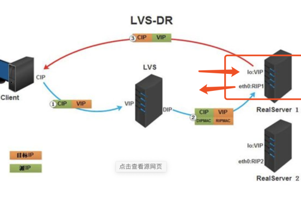 网络服务器LOS的含义是什么？  第1张