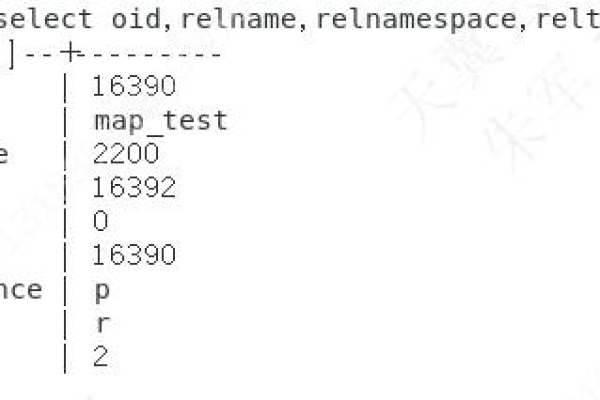 PostgreSQL 创建表分区  第1张